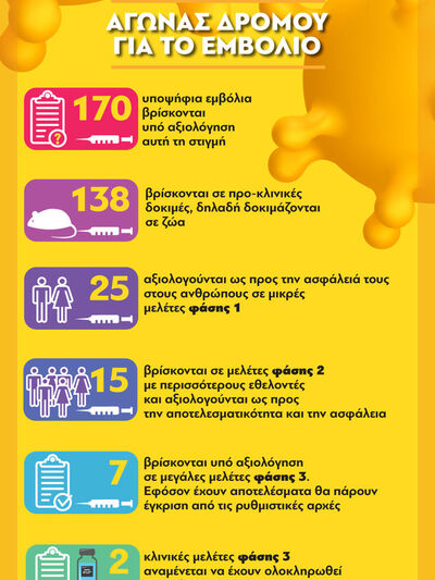 COVID 19: Αγώνας δρόμου για το εμβόλιο