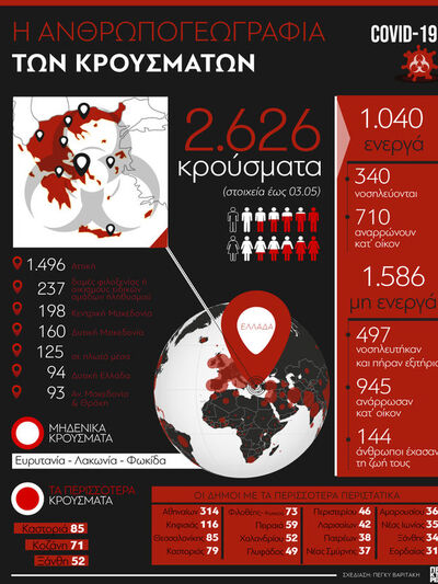 Η ανθρωπογεωγραφία των κρουσμάτων του κο...