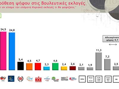 Η ΔΗΜΟΣΚΟΠΗΣΗ ΤΟΥ ANT1