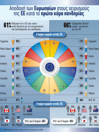 Αποδοχή των Ευρωπαίων στους χειρισμούς τ...