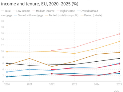 Οι ενοικιαστές και τα νοικοκυριά με χαμη...