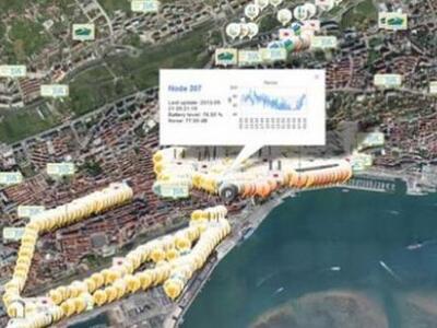 Σανταντέρ, η «έξυπνη πόλη» της Ισπανίας