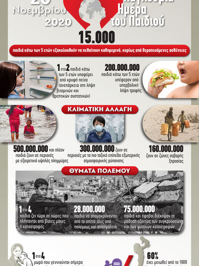 20 Νοεμβρίου 2020: Παγκόσμια Ημέρα του Παιδιού