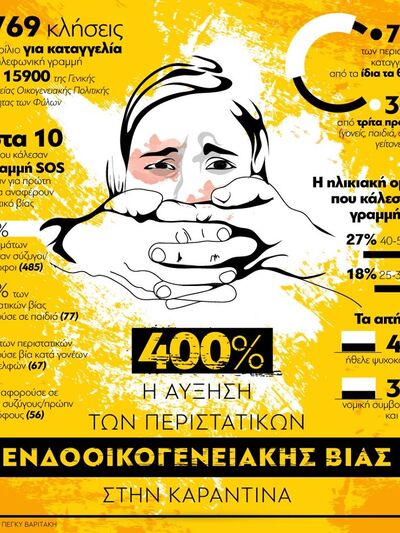 Ενδοοικογενειακή βία στην καραντίνα: 400...