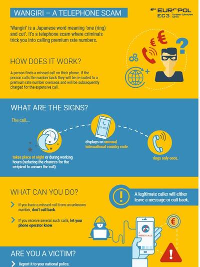 Γιατί μας παίρνουν συνέχεια τηλέφωνο από την Πολωνία και την Ολλανδία;