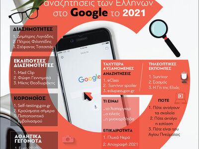 2021: Οι πιο δημοφιλείς αναζητήσεις των ...