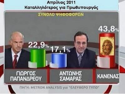  Νέα δημοσκόπηση της GPO- Βουλιάζουν τα ...