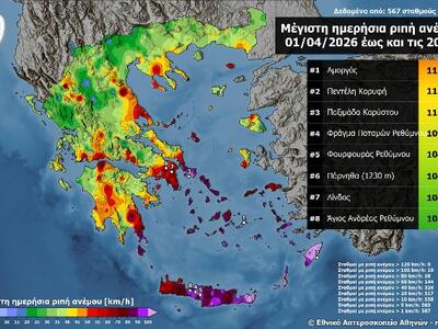 Σχήμα 2. Χωρική κατανομή των μέγιστων ρι...