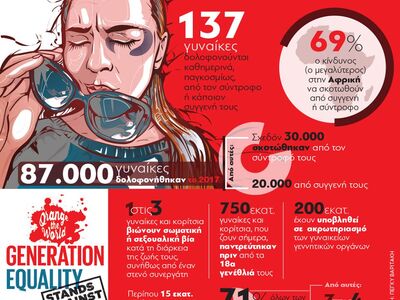 Βία κατά των γυναικών: Παγκόσμια ημέρα γ...