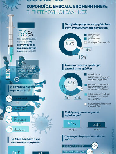 Κορωνοϊός: Εμβόλια και η επόμενη ημέρα -...