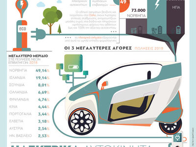Ηλεκτρικά αυτοκίνητα: Δείτε που κυκλοφορ...