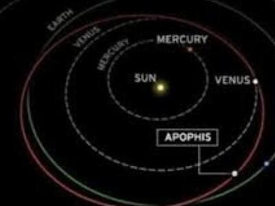 Θέμα χρόνου "απρόσκλητος επισκέπτης...