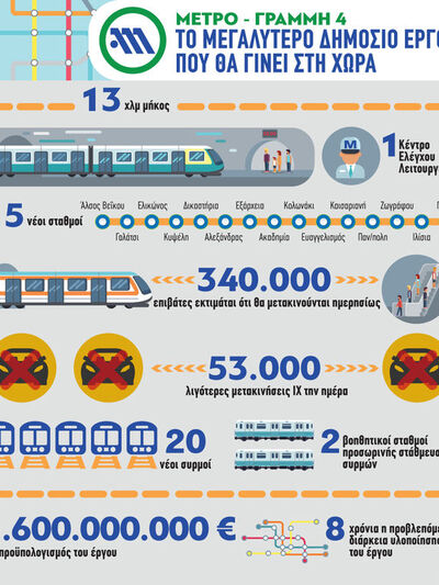Μετρό- Γραμμή 4: Το μεγαλύτερο δημόσιο έ...