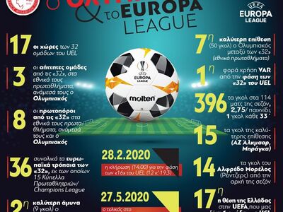 O Olympiacos FC και το UEFA Europa League 
