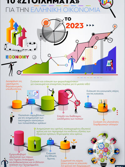 2023: 10 «στοιχήματα» για την ελληνική οικονομία 