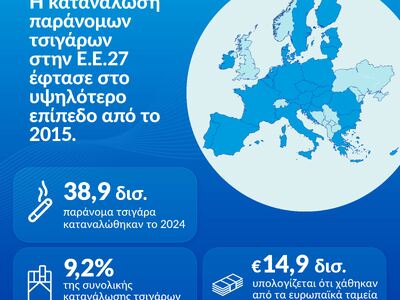 Έκθεση KPMG: Τα ποσοστά κατανάλωσης παρά...