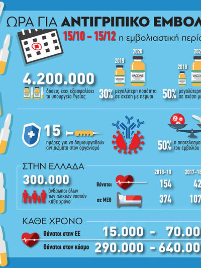 Αντιγριπικό εμβόλιο: Ήρθε η ώρα του...