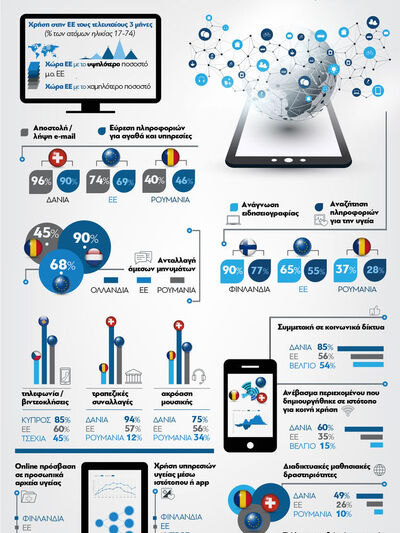 Για ποιο λόγο χρησιμοποιήσαμε το Διαδίκτ...