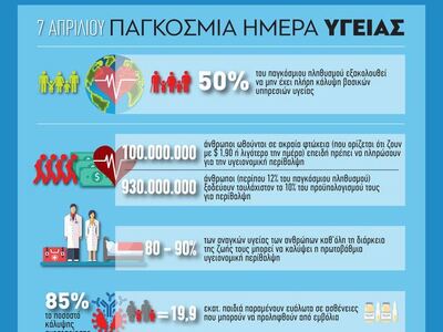 7 Απριλίου: Παγκόσμια Ημέρα Υγείας