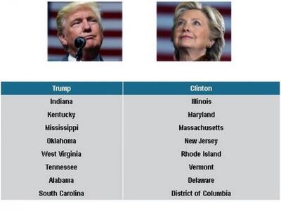 Η μάχη των Πολιτειών μέχρι αυτή την ώρα (03.54)