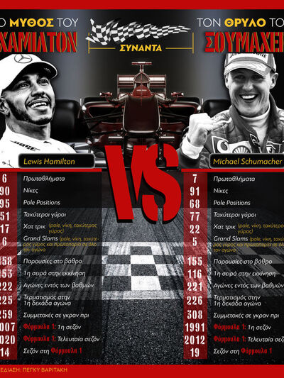 Ο μύθος του Χάμιλτον συναντά τον θρύλο τ...