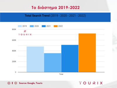 Οι κυριότερες περιοχές που αναζητούν οι ...