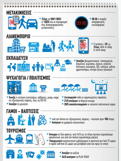 Κορωνοϊός: Ολοένα και πιο κοντά στο καλο...