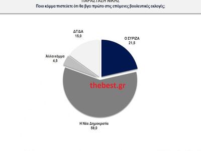 Κάνετε κλικ για μεγέθυνση του πίνακα