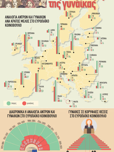 8 Μαρτίου: Παγκόσμια Ημέρα της Γυναίκας
