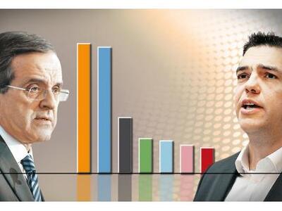 Νέα δημοσκόπηση με προβάδισμα του ΣΥΡΙΖΑ κατά 1,2%