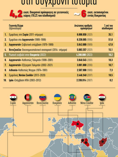 Σύγχρονη ιστορία: Ο πόλεμος στην Ουκρανί...