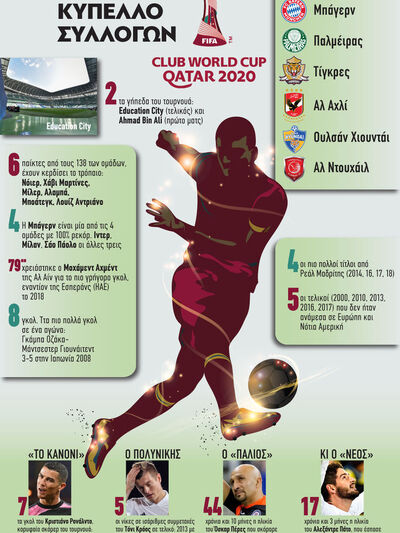 17o Παγκόσμιο Κύπελλο Συλλόγων