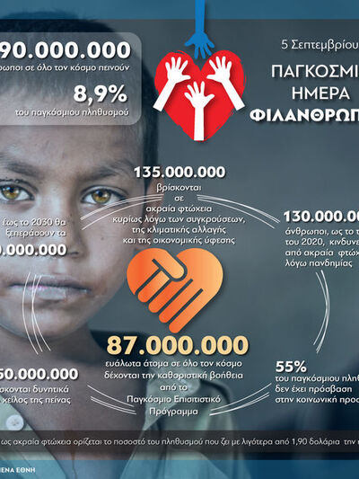 5 Σεπτεμβρίου: Παγκόσμια Ημέρα Φιλανθρωπίας