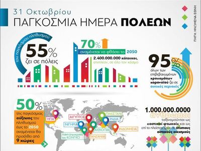 31 Οκτωβρίου: Παγκόσμια Ημέρα Πόλεων