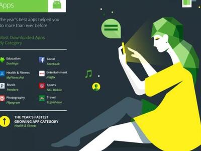 Τα καλύτερα του Google Play Store για το 2014