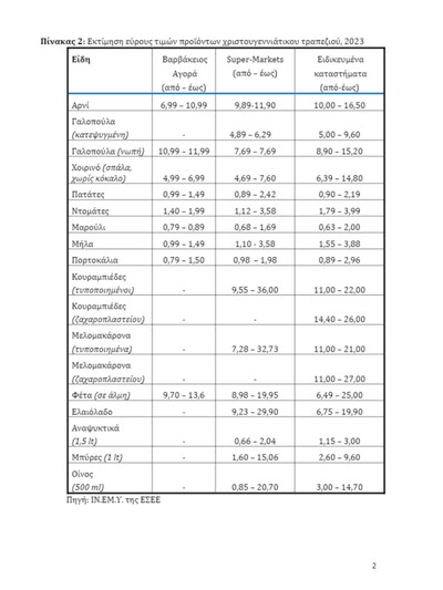 Χριστουγεννιάτικο τραπέζι στη δίνη της ακρίβειας - Στα ύψη το κόστος