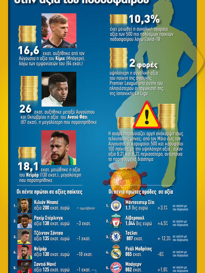 Η διαρκής επίδραση της πανδημίας στην αξ...