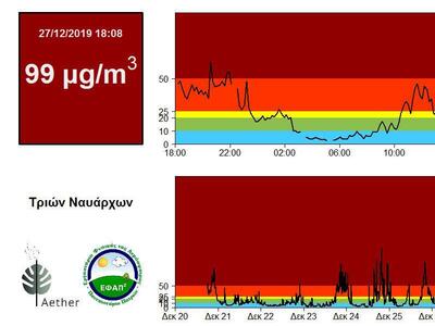 Τριών Ναυάρχων