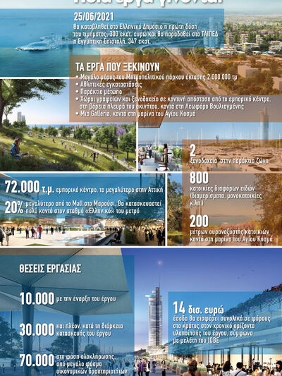 Ελληνικό: Ποια έργα γίνονται