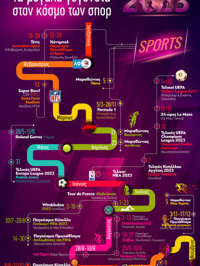  2023: ﻿Τα μεγάλα γεγονότα στον κόσμο των σπορ