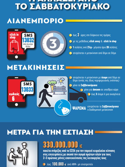 Lockdown: Τι αλλάζει από το Σαββατοκύριακο