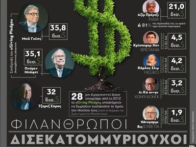 Δισεκατομμυριούχοι φιλάνθρωποι