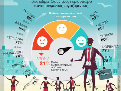 Ικανοποίηση από την εργασία