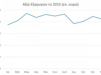 Πηγή: ΕΛΣΤΑΤ