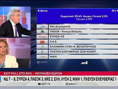 Ατύχημα on air για τη Λιάνα Κανέλλη: Ανα...