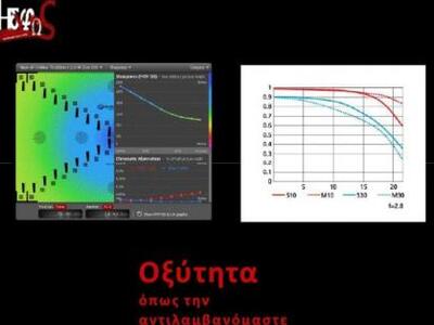 "Οξύτητα" όπως την αντιλαμβανό...