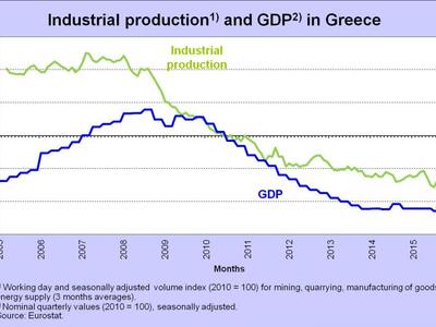  Πηγή: ΕΛΣΤΑΤ