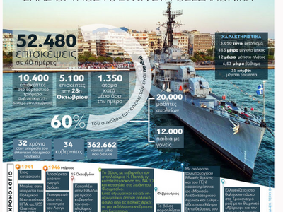 Αντιτορπιλικό «Βέλος» - Ένας θρύλος 78 ετών 