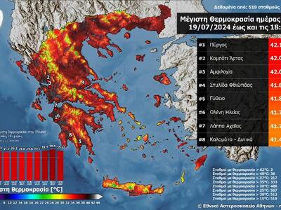 ικόνα 2. Η κατανομή της μέγιστης θερμοκρ...