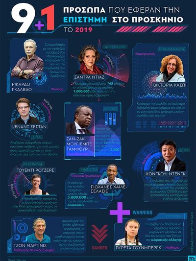 9 +1 Πρόσωπα που έφεραν την επιστήμη στο προσκήνιο